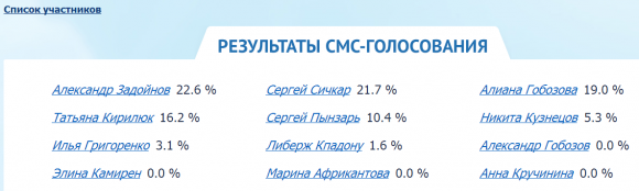 .Г. 2014 -  -в  28.07.14. 