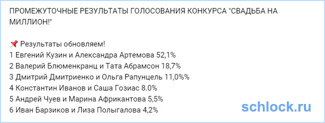 Конкурс промежуточное голосование Конкурс промежуточное голосование